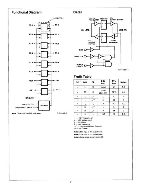 F100329D 集成電路 技術(shù)規(guī)格、PDF資料與供應(yīng)商指南